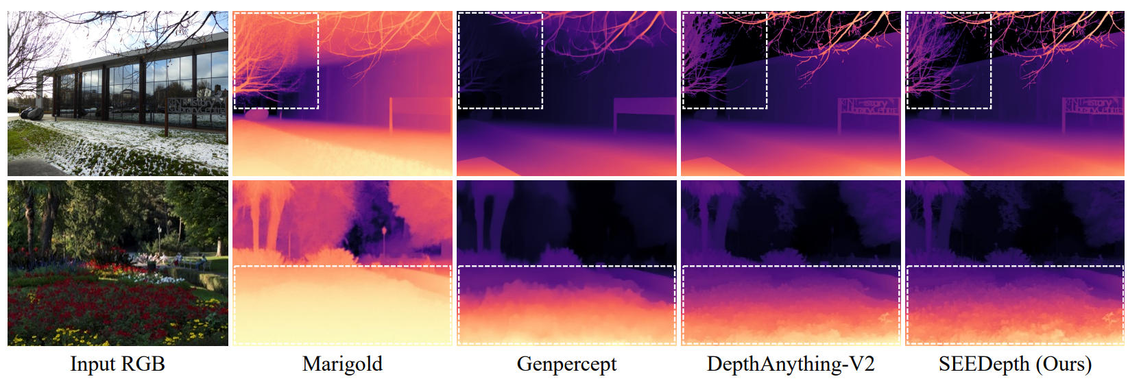 Semantic-Enhanced Monocular Depth Estimation
