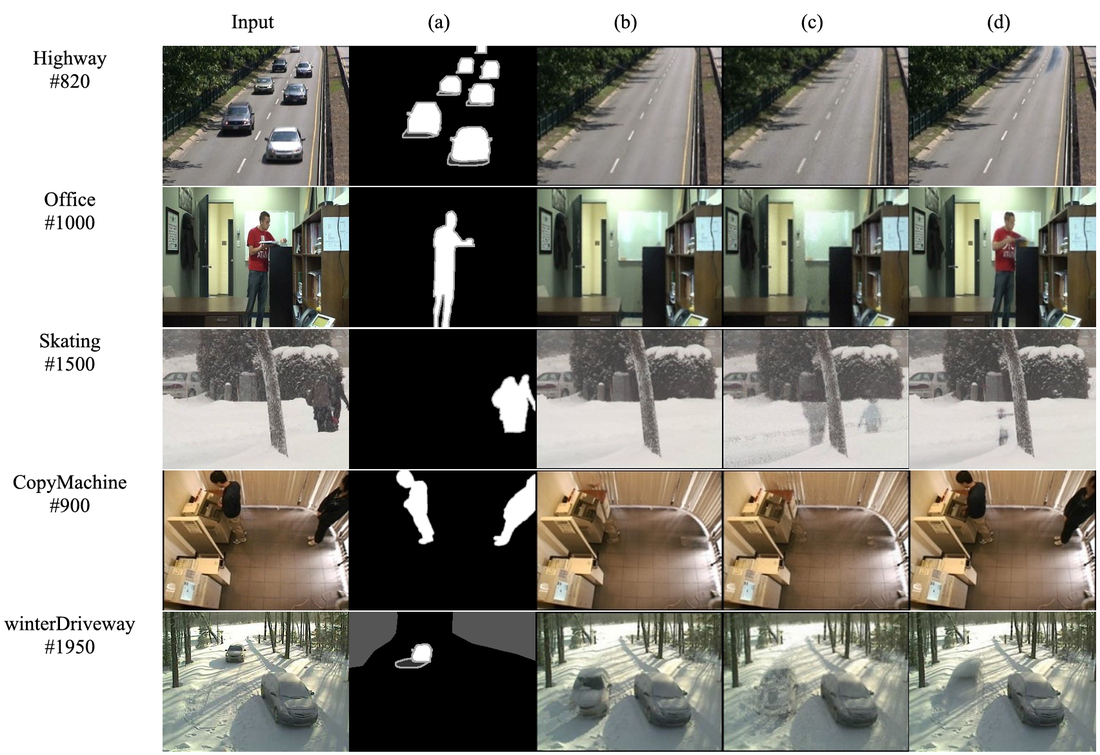 Foreground Objects Detection Using a Fully Convolutional Network